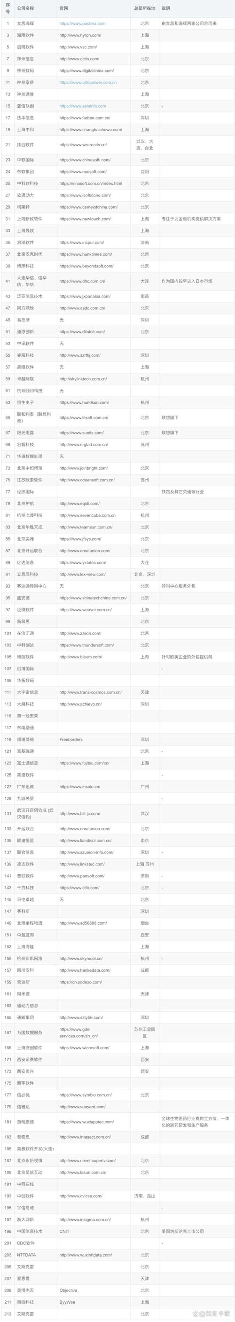 企业管理软件定制:帮助企业精准导航